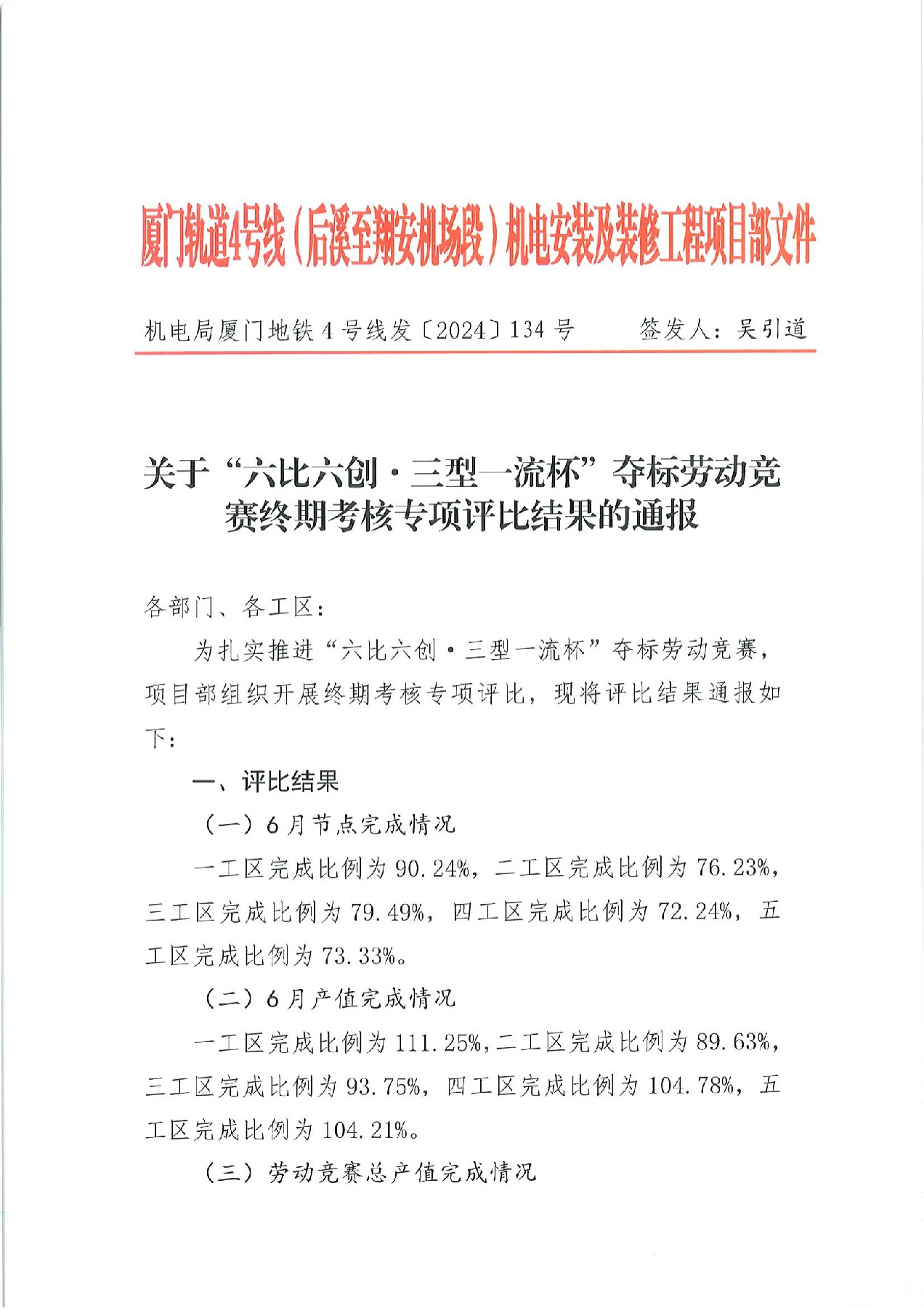 機電局廈門地鐵4號線發(fā)〔2024〕134號關于“六比六創(chuàng)·三型一流杯”奪標勞動競賽終期考核專項評比結果的通報(1)_00(1) [最大寬度 2400 最大高度 1800].jpg
